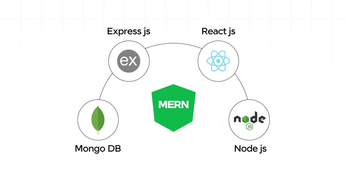 Full Stack Development Using MERN